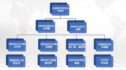 甘肅三輪建設(shè)蘭州國(guó)際高原夏菜副食品采購(gòu)中心項(xiàng)目—C-4綜合服務(wù)樓工程咨詢版BIM應(yīng)用與企業(yè)管理咨詢
