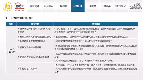 同博企業管理咨詢 打造卓越HR培訓體系，助力企業管理咨詢升級